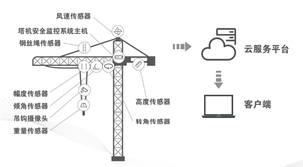 奶瓶APP短视频下载物联监控系统